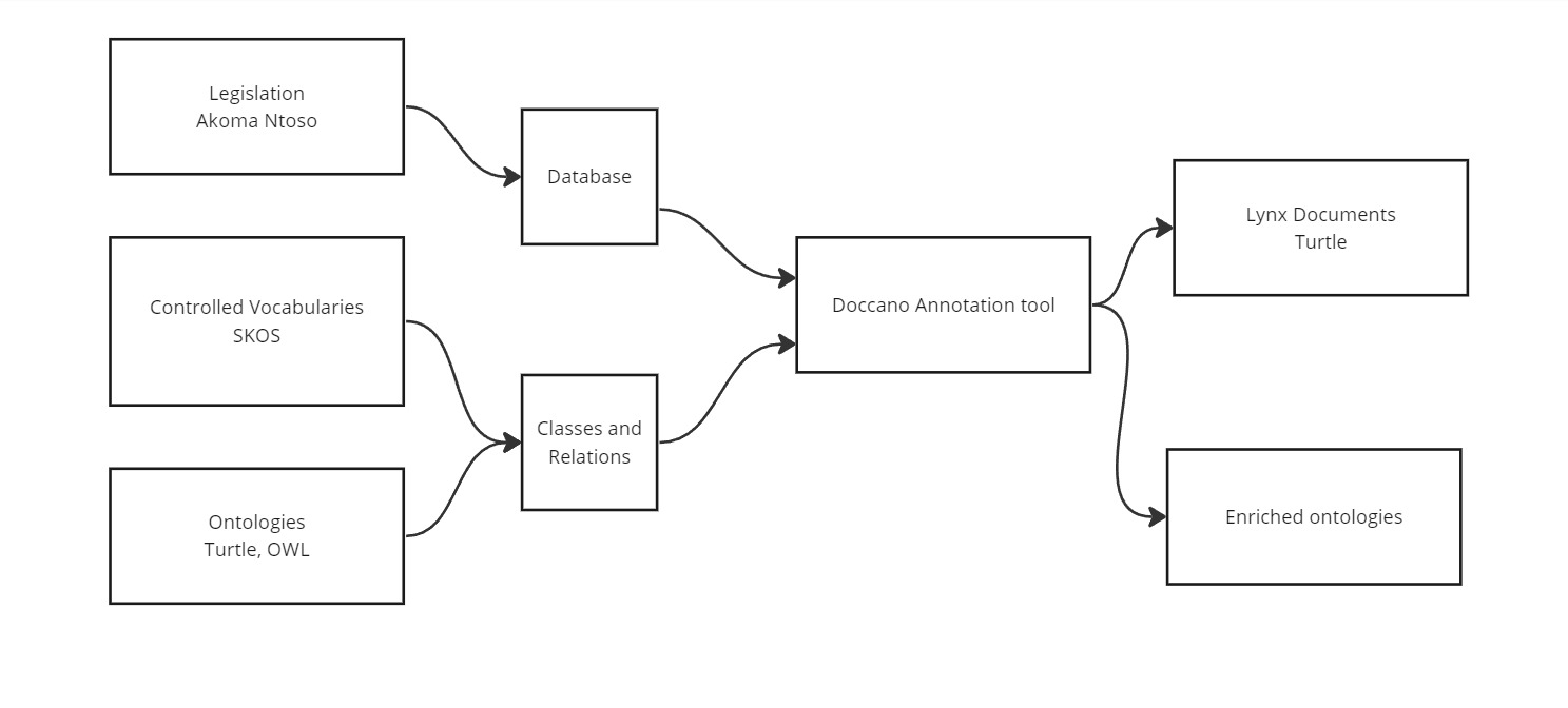 Pipeline flowchart